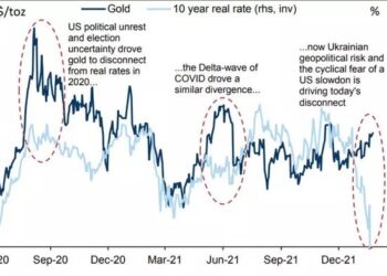 Скільки коштуватиме золото » — новости экономики Украины | Экономика