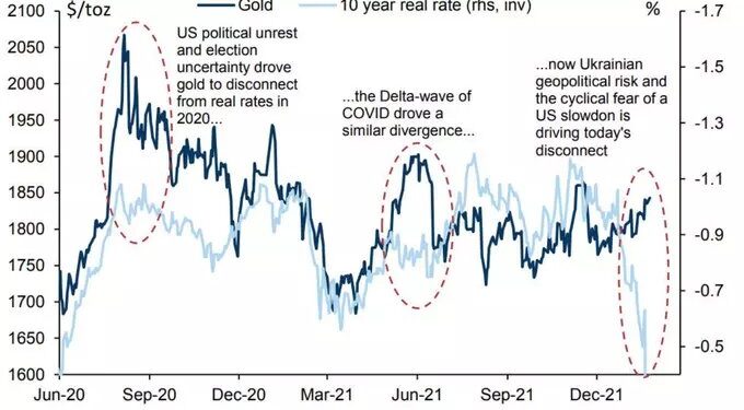 Скільки коштуватиме золото » — новости экономики Украины | Экономика