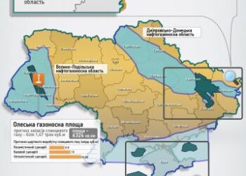 Сланцевий газ та Українсько-російська війна