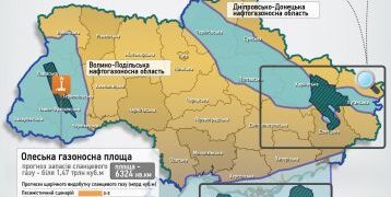 Сланцевий газ та Українсько-російська війна