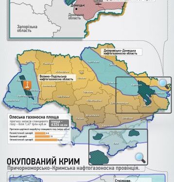 Сланцевий газ та Українсько-російська війна