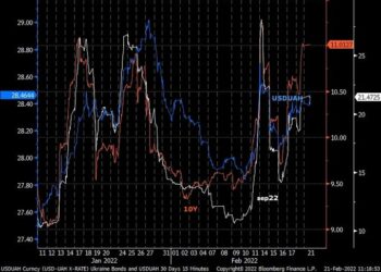 Що буде з курсом долара на поточному тижні » — новости экономики Украины | Экономика
