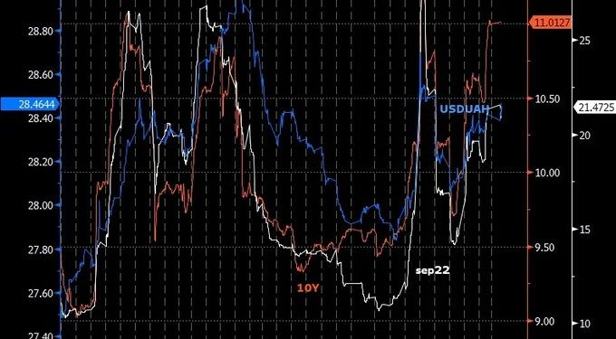 Що буде з курсом долара на поточному тижні » — новости экономики Украины | Экономика