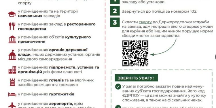 В громадських місцях повністю забороняють будь-яке паління, навіть електронні пристрої для паління | Одеський Монітор