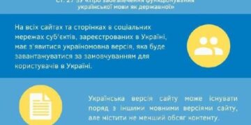 З 16 липня всі українські сайти мають бути державною мовою