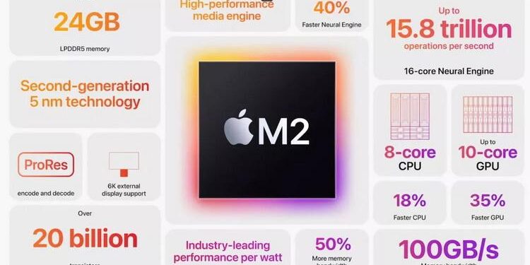 Macbook M2 стал лидером в скорости