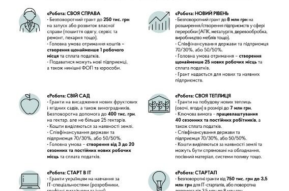 Грантові програми для започаткування бізнесу, розвитку підприємництва та навчання