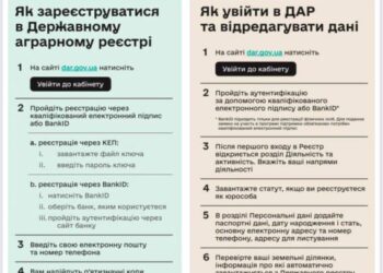 Аграрії активно реєструються на підтримку