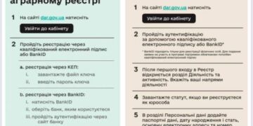 Аграрії активно реєструються на підтримку