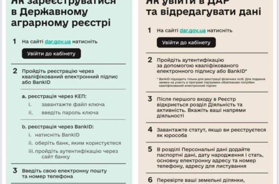 Аграрії активно реєструються на підтримку