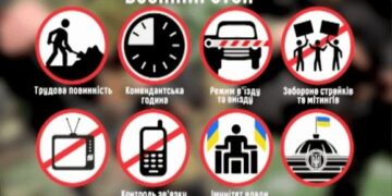 Воєнний стан в Україні: до чого готуватися українцям