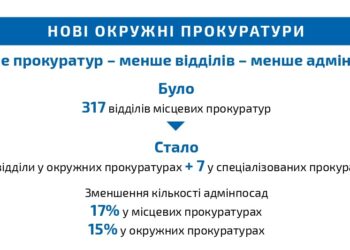 В Украине начали работу новые окружные прокуратуры — Суспільство Одеси