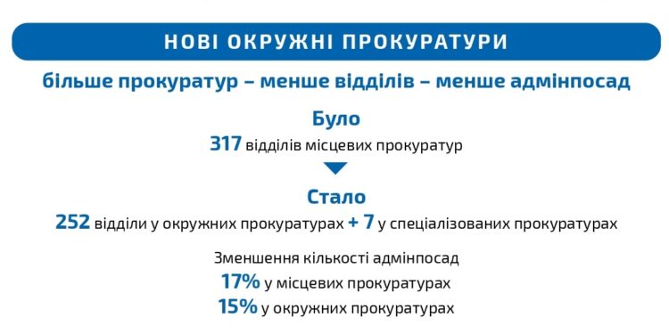 В Украине начали работу новые окружные прокуратуры — Суспільство Одеси