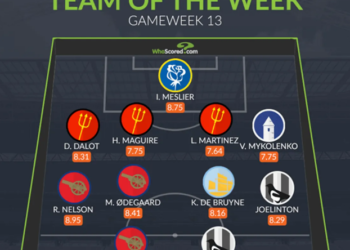 Миколенко — в символической сборной 14-го тура АПЛ по версии WhoScored (31 октября 2022 г.) — Новости футбола