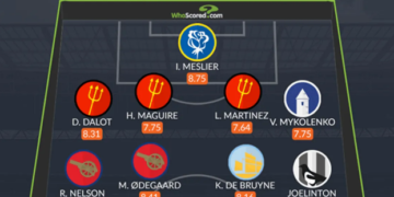 Миколенко — в символической сборной 14-го тура АПЛ по версии WhoScored (31 октября 2022 г.) — Новости футбола