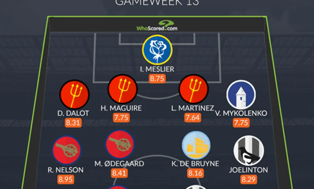 Миколенко — в символической сборной 14-го тура АПЛ по версии WhoScored (31 октября 2022 г.) — Новости футбола