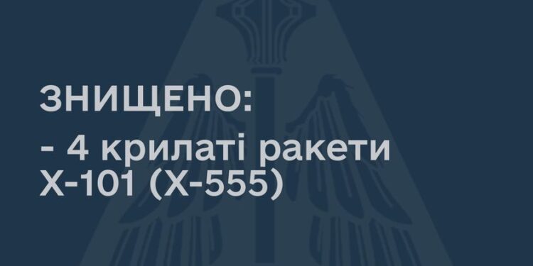 Командування ПС ЗСУ відзвітувало про 4 збитих з ранку ворожих ракет  | Кримінальні новини