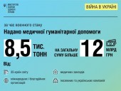 Медицинской системе Украины с начала вторжения помогли на более 12 млрд грн - Минздрав - фото 1