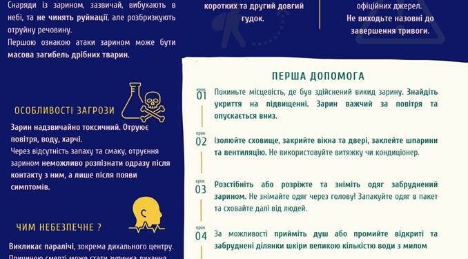 КНП «ЦПМСД Арцизької міської ради» інформує: порядок дій у разі загрози використання хімічної зброї чи радіаційного зараження