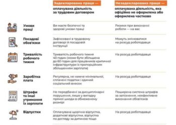 Виходь на світло!