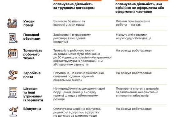 Виходь на світло!