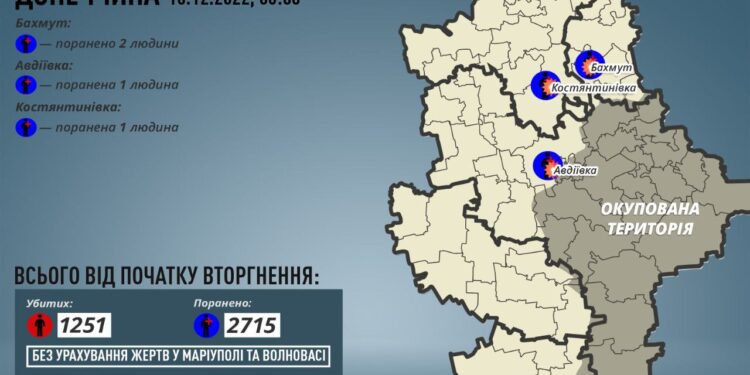 Голова Донецької ОВА повідомив про кількість поранених внаслідок вчорашніх обстрілів | Кримінальні новини