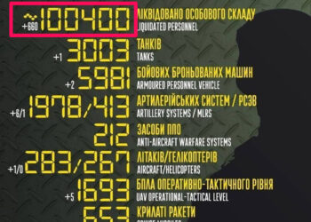 Количество уничтоженных руснявых оккупантов, вторгнувшихся в Украину, достигло отметки 100 тысяч штук! (22 декабря 2022 г.) — Новости футбола