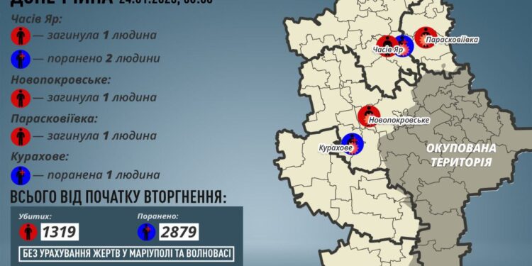 Голова Донецької ОВА повідомив про кількість загиблих та поранених внаслідок вчорашніх обстрілів | Кримінальні новини