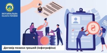 Что должен содержать договор займа — Суспільство Одеси