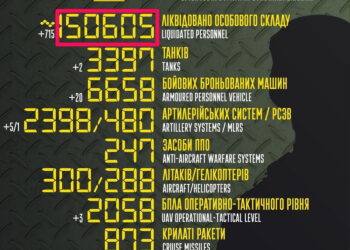 Количество уничтоженных руснявых оккупантов, вторгнувшихся в Украину, достигло отметки 150 тысяч штук! (2 марта 2023 г.) — Новости футбола