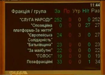 Україна отримала парламент, в якому депутати не будуть ховатися від закону, і суспільство, в якому тепер не буде «касти недоторканних»
