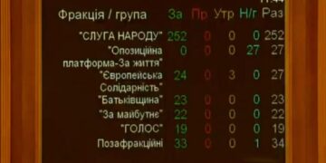 Україна отримала парламент, в якому депутати не будуть ховатися від закону, і суспільство, в якому тепер не буде «касти недоторканних»