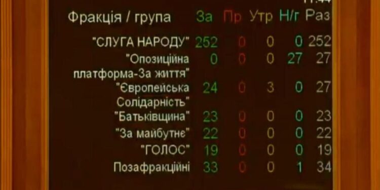 Україна отримала парламент, в якому депутати не будуть ховатися від закону, і суспільство, в якому тепер не буде «касти недоторканних»