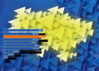 Пост 3. Як функціонують та розвиваються телеграм-канали-мільйонники