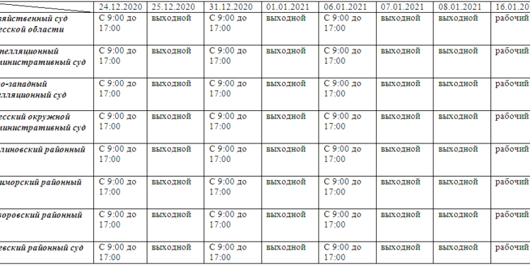 График работы судов г. Одессы в праздничные дни — Суспільство Одеси