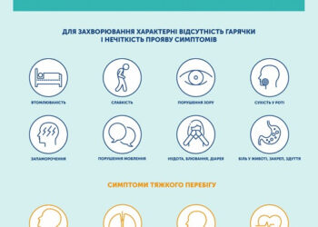 За 10 месяцев в Украине ботулизмом заболели 79 человек: как уберечься