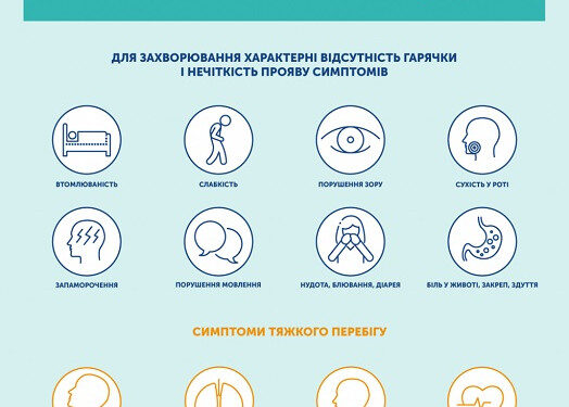 За 10 месяцев в Украине ботулизмом заболели 79 человек: как уберечься