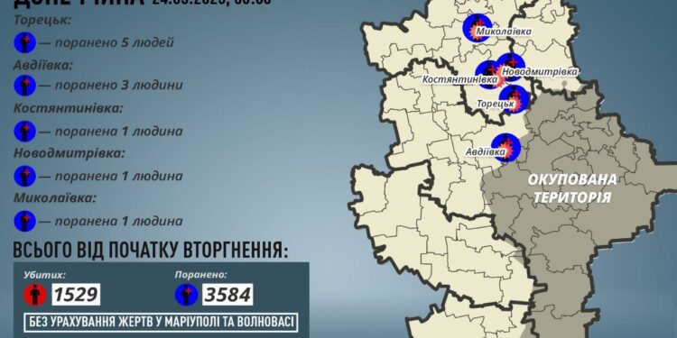Голова Донецької ОВА повідомив про кількість поранених внаслідок чергових обстрілів | Кримінальні новини