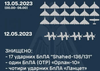 Українські захисники вночі «приземлили» 17 ворожих «шахедів»
