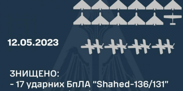 Українські захисники вночі «приземлили» 17 ворожих «шахедів»