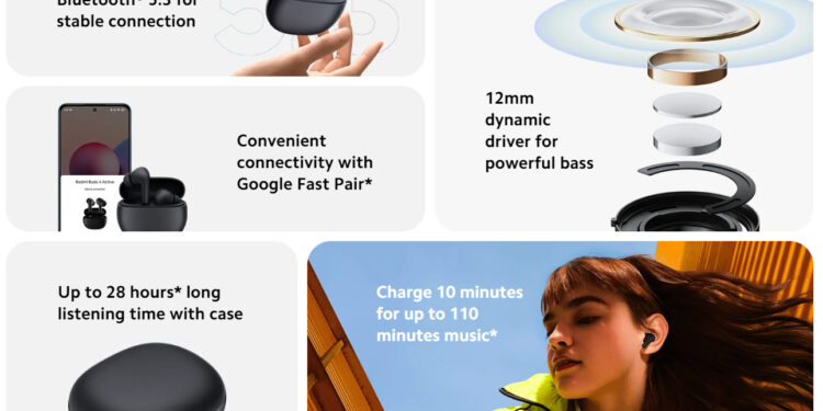 Redmi Buds 4 Active: недорогі TWS-навушники з шумозаглушенням в захищеному корпусі — Новости технологий