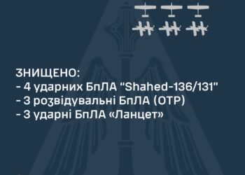 Вночі Сили оборони збили 10 ворожих безпілотників, — КПС ЗСУ | Кримінальні новини