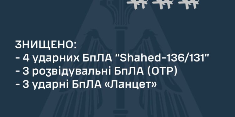 Вночі Сили оборони збили 10 ворожих безпілотників, — КПС ЗСУ | Кримінальні новини