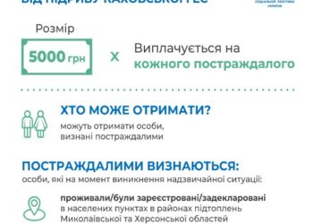 Одноразову матеріальну грошову допомогу отримуватимуть усі постраждалі від підриву Каховської ГЕС