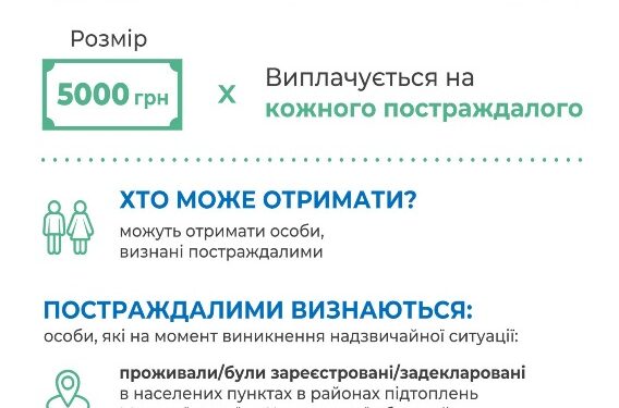 Одноразову матеріальну грошову допомогу отримуватимуть усі постраждалі від підриву Каховської ГЕС