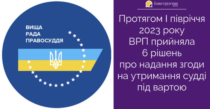 Протягом I півріччя 2023 року ВРП прийняла 6 рішень про надання згоди на утримання судді під вартою — Суспільство Одеси