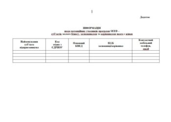 До уваги жінок-підприємців Арцизької громади: грантова підтримка