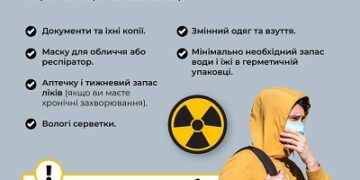 В случае аварии на ЗАЭС жители потенциальной зоны поражения должны быть готовы к эвакуации — Минздрав