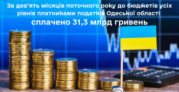 Податкова оприлюднила цифри: за дев’ять місяців 2023 року одесити сплатили 31,3 млрд грн податків — Новини Одеської області