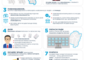 Децентрализация с европейской перспективой